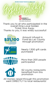 Golden Tickets Infographics 2