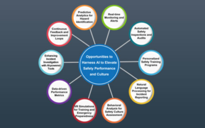 Harnessing AI to Elevate Safety Performance and Culture