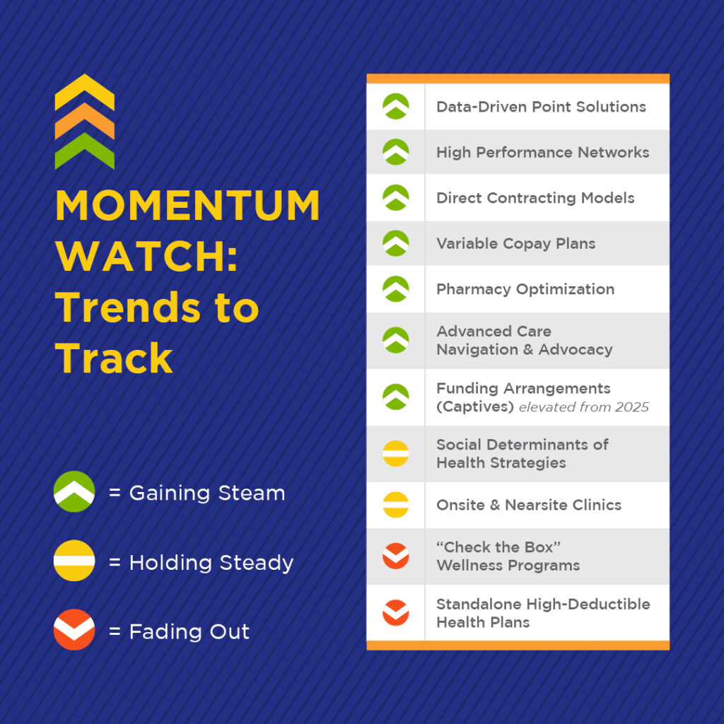 Momentum list of items