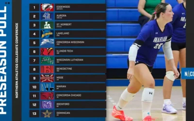 Marian women’s volleyball picked 10th in preseason poll
