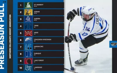 Marian NCAA men’s hockey picked seventh in NCHA preseason poll