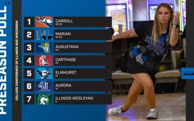 Marian women’s bowling picked second in CCIW preseason poll